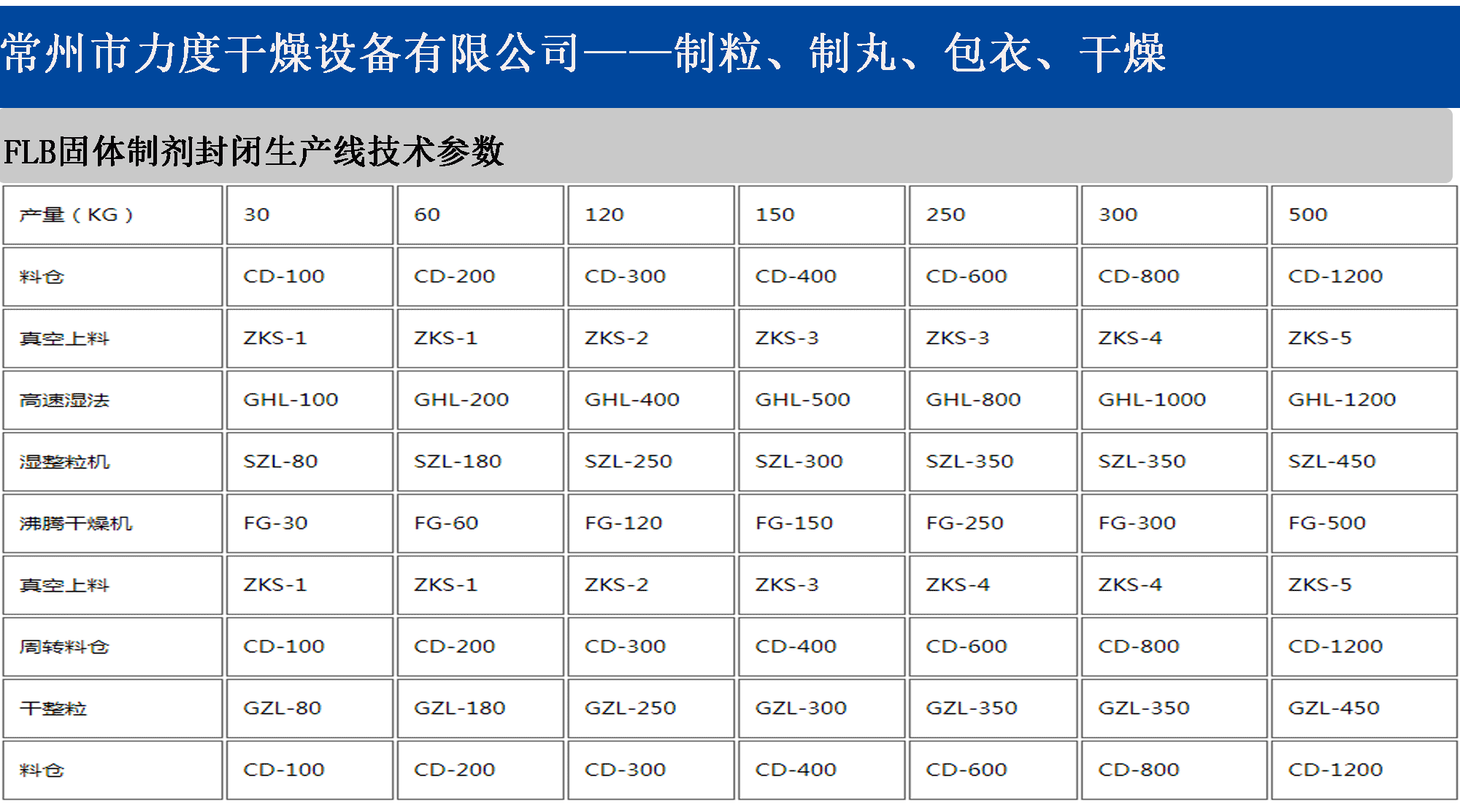 固體制劑生產線_04.gif