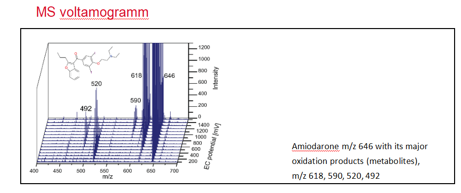 藥物代謝電化學模擬系統